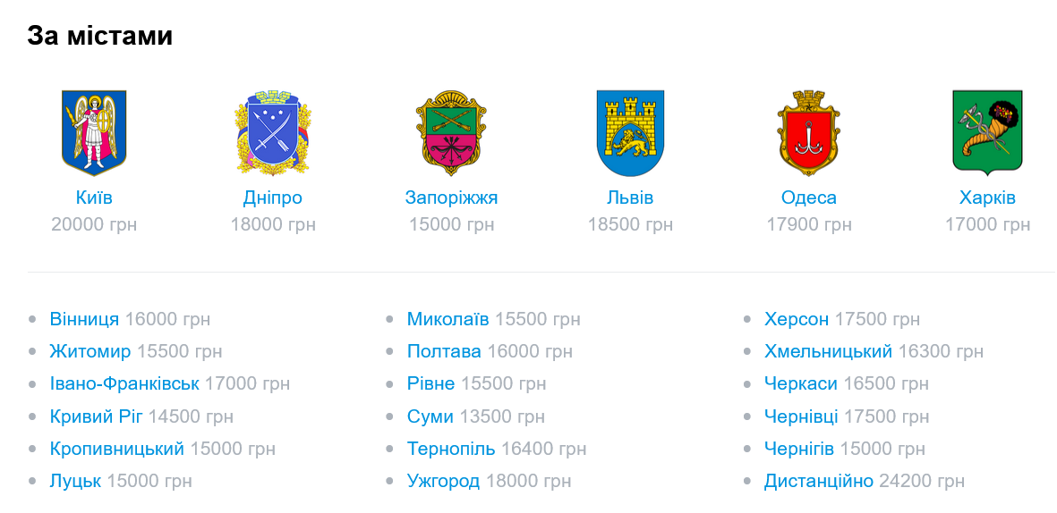 Spośród wszystkich głównych ukraińskich miast, najwyższe oferowane wynagrodzenia odnotowano w Kijowie