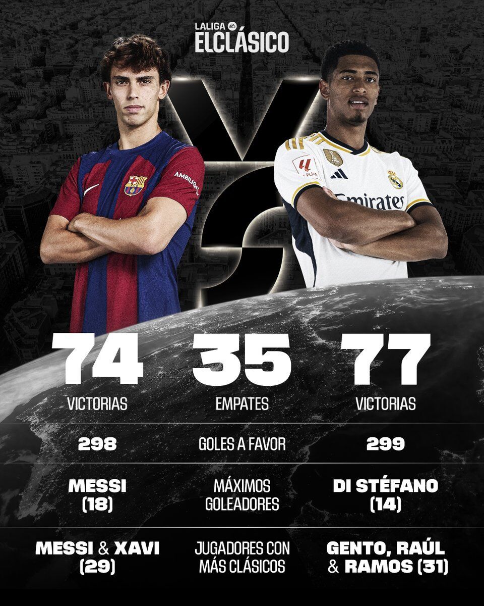 Barcelona vs. Real Madrid LIVE STREAM (7/29/23): Watch pre-season El  Clasico online
