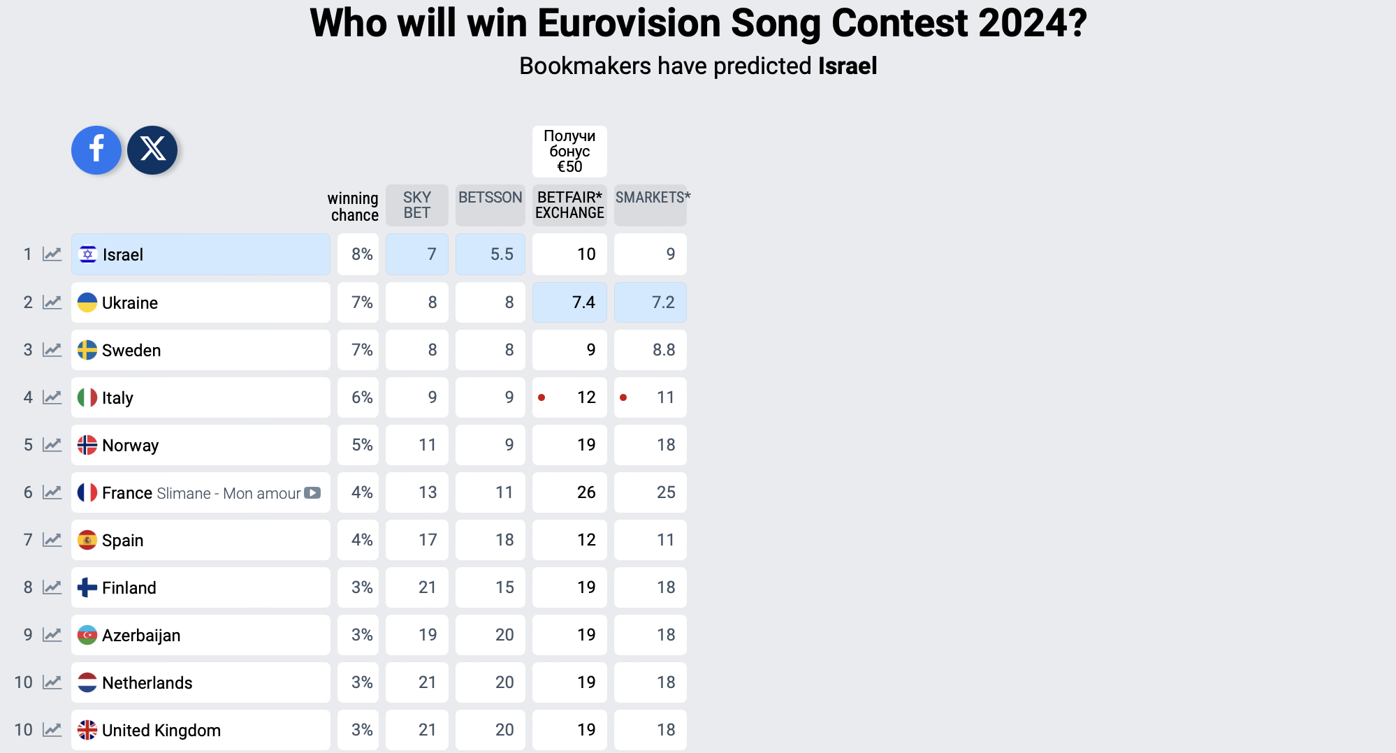 Eurovision 2024 who will win bookmakers have made the first bets