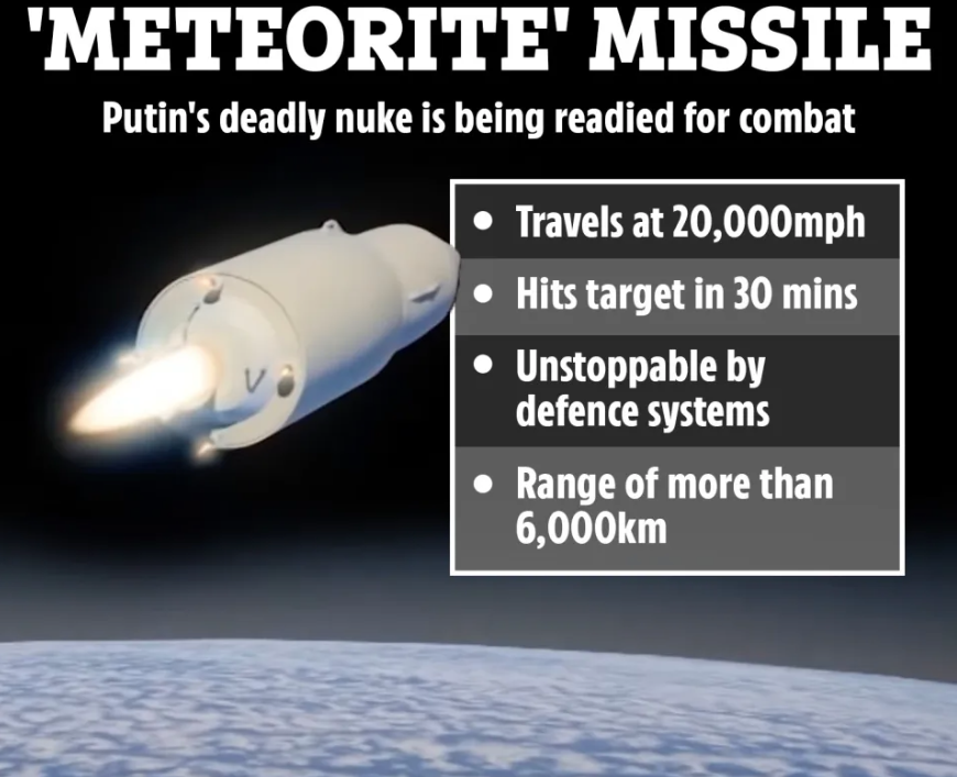 Putin grozi Zachodowi hipersoniczną rakietą Avangard: co o niej wiadomo