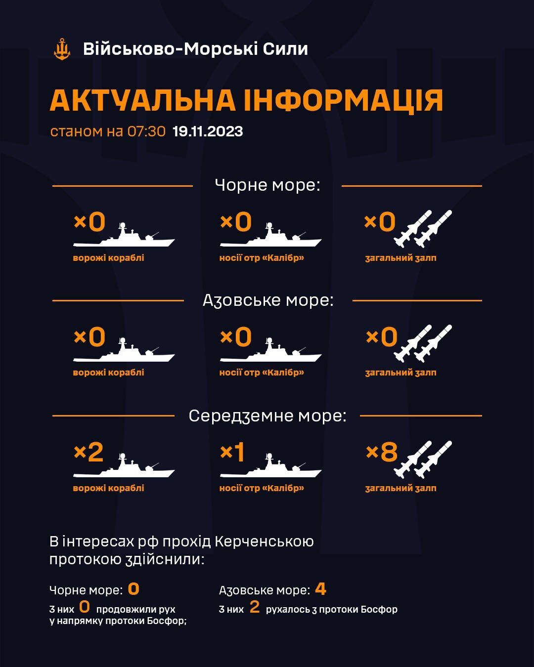 What is happening in the Black and Azov Seas: latest information about Russian ships
