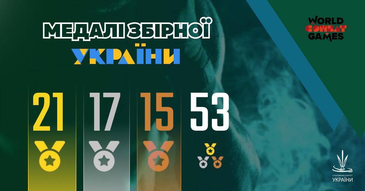 Ukrainian national team won 53 medals at the World Combat Games in Saudi Arabia