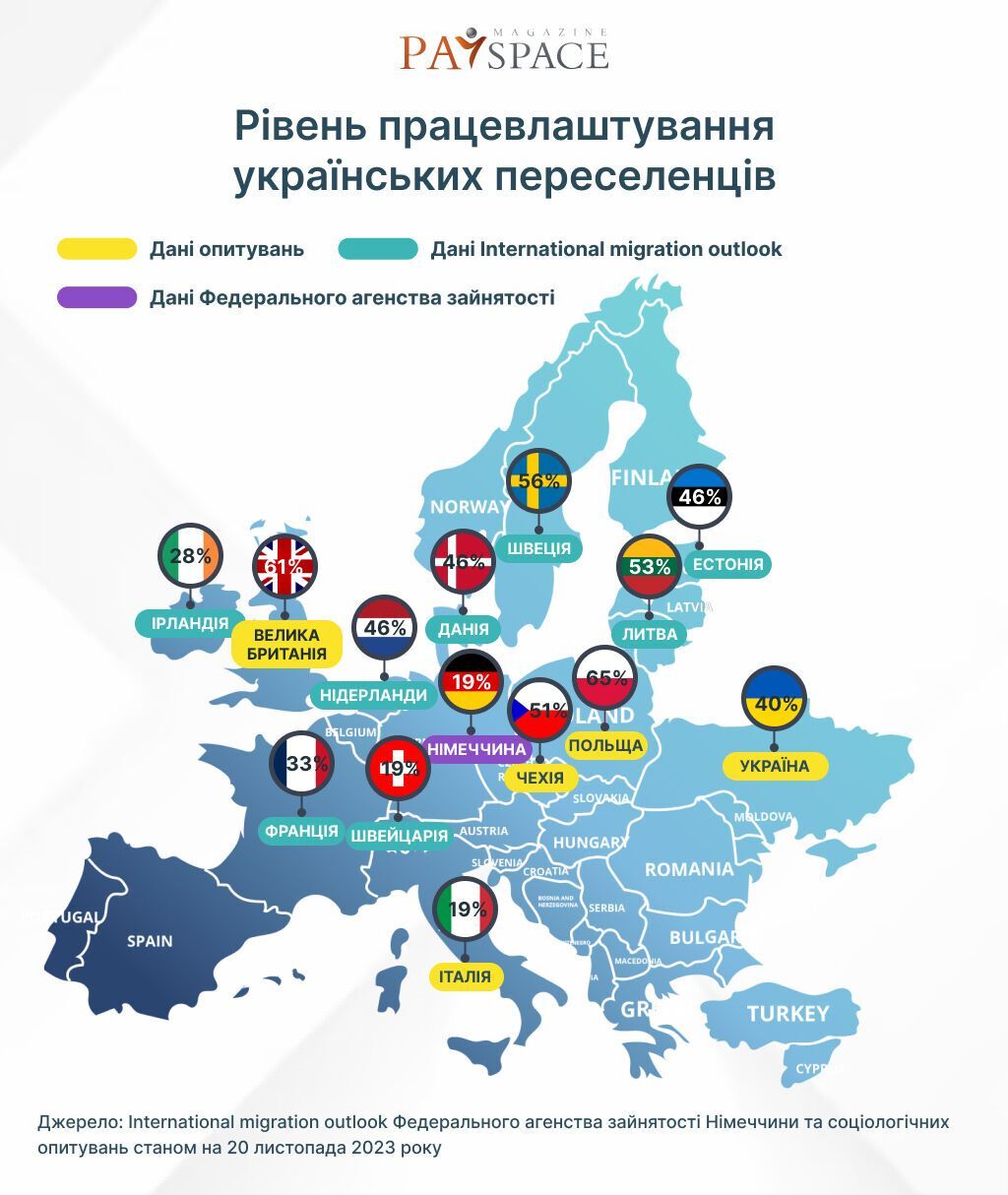 In which European countries Ukrainians work most actively