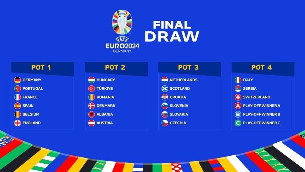 Rivals for Ukraine. Where to watch the draw for Euro 2024: broadcast schedule