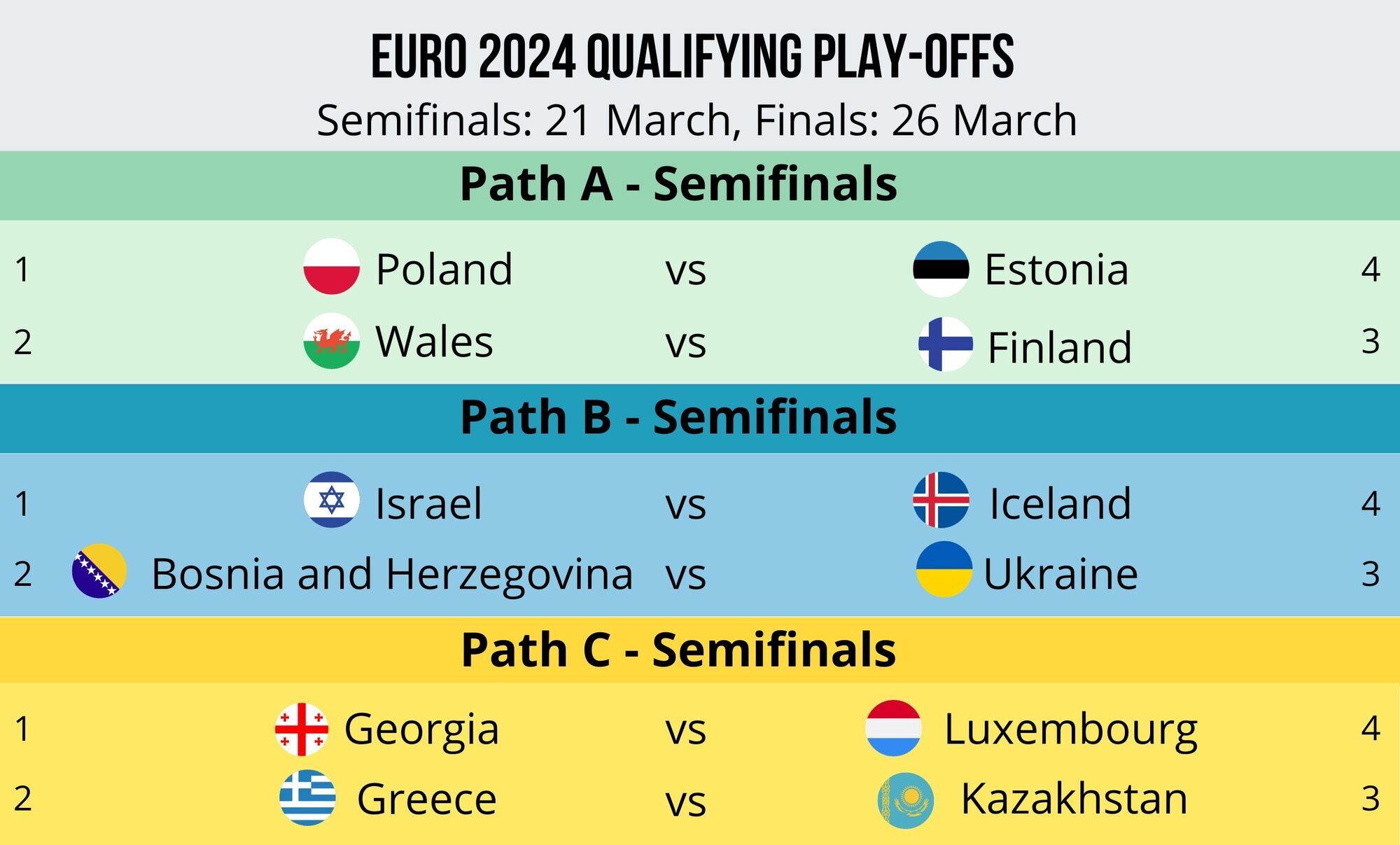 Rivals for Ukraine. Where to watch Euro 2024 draw: broadcast schedule