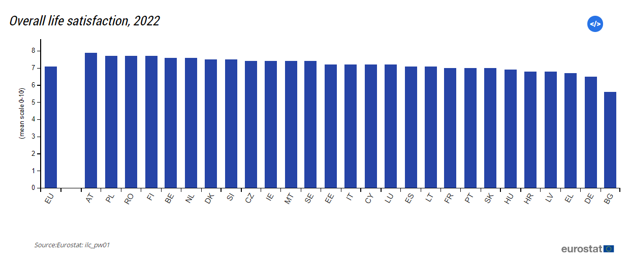 Opublikowano ranking najszczęśliwszych krajów UE: kto jest na pierwszym miejscu i dlaczego Niemcy pozostają w tyle z powodu wojny na Ukrainie