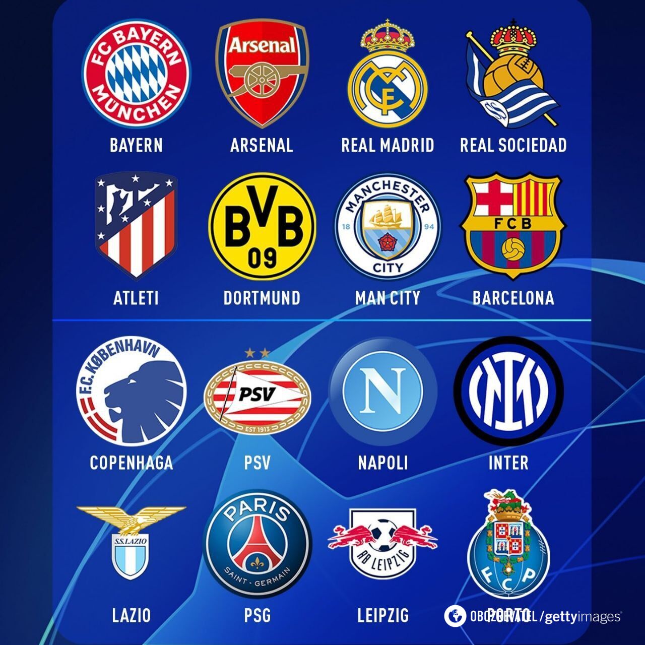 All participants of the 1/8 finals of the Champions League have been determined: who will play in the playoffs and when the draw will take place