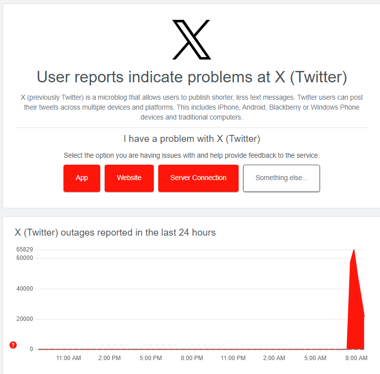 Social network X suffered a large-scale failure: what is known