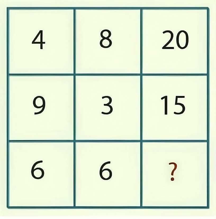 A puzzle for geniuses: find an unknown number as fast as you can