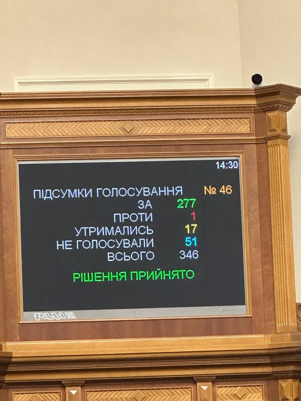Military surcharges returned by MPs of the Verkhovna Rada