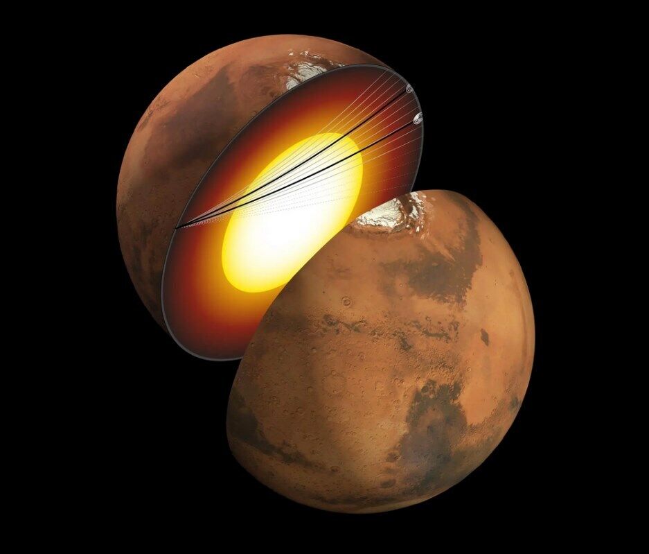 Mars liquid core