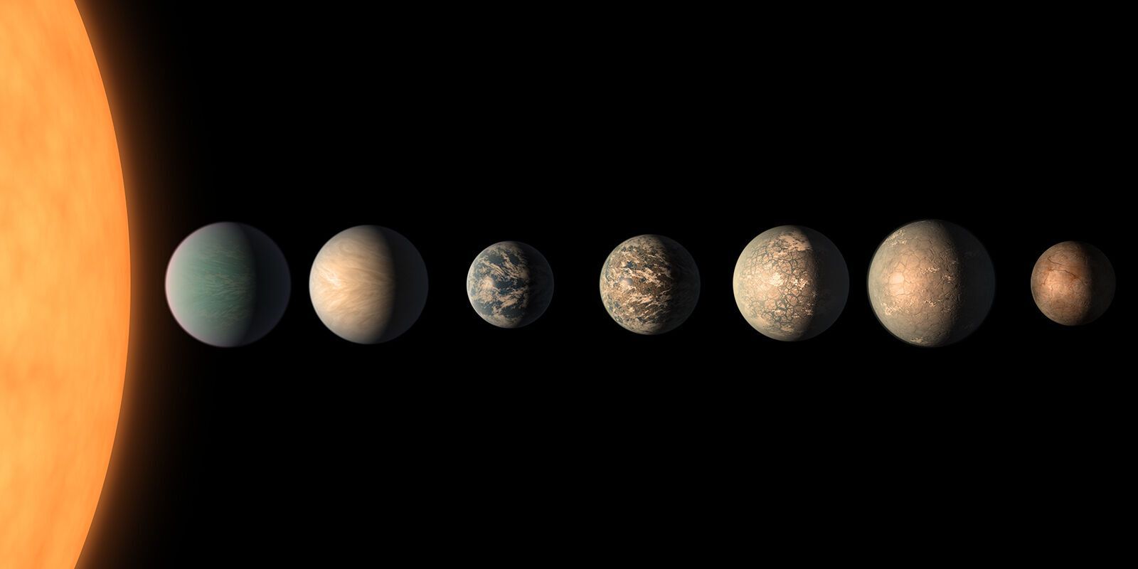 Trappist-1 Planetary System