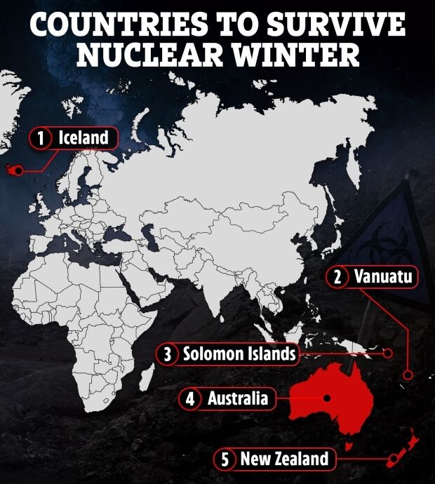 Countries that will survive the ''nuclear winter''.