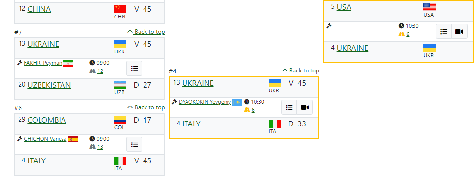 Where to watch Kharlan and Ukraine national team at the World Cup. Schedule of broadcasts of the quarterfinals