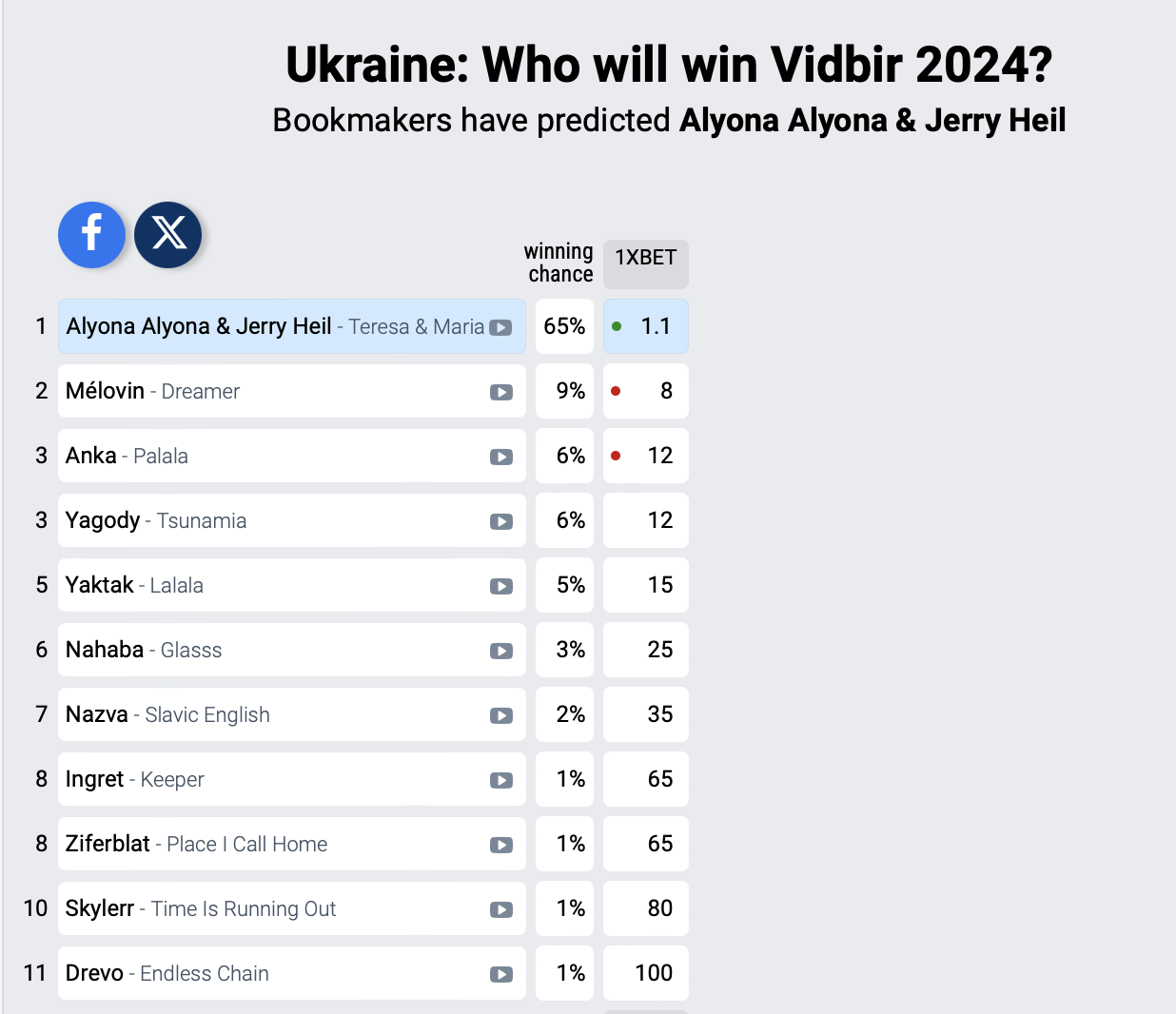 Who is going to Eurovision 2024 Ukraine Jerry Hale and Alyona Alyona