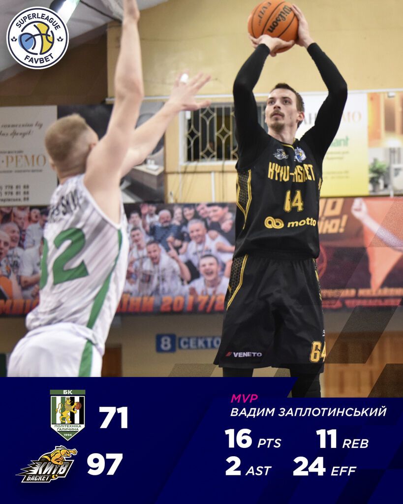 Kyiv Basket convincingly revenged in the match with ''Polytechnic'' in the Super League Favbet