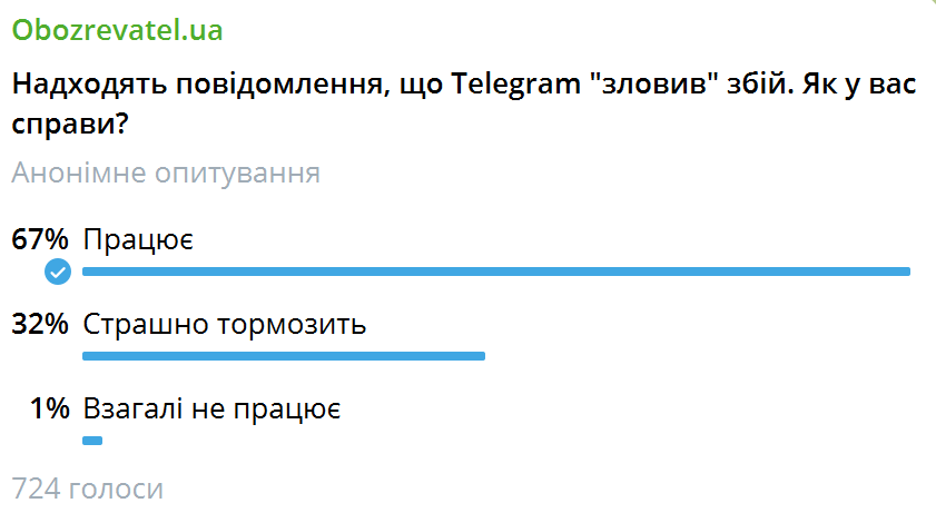 Telegram has failed: what is known