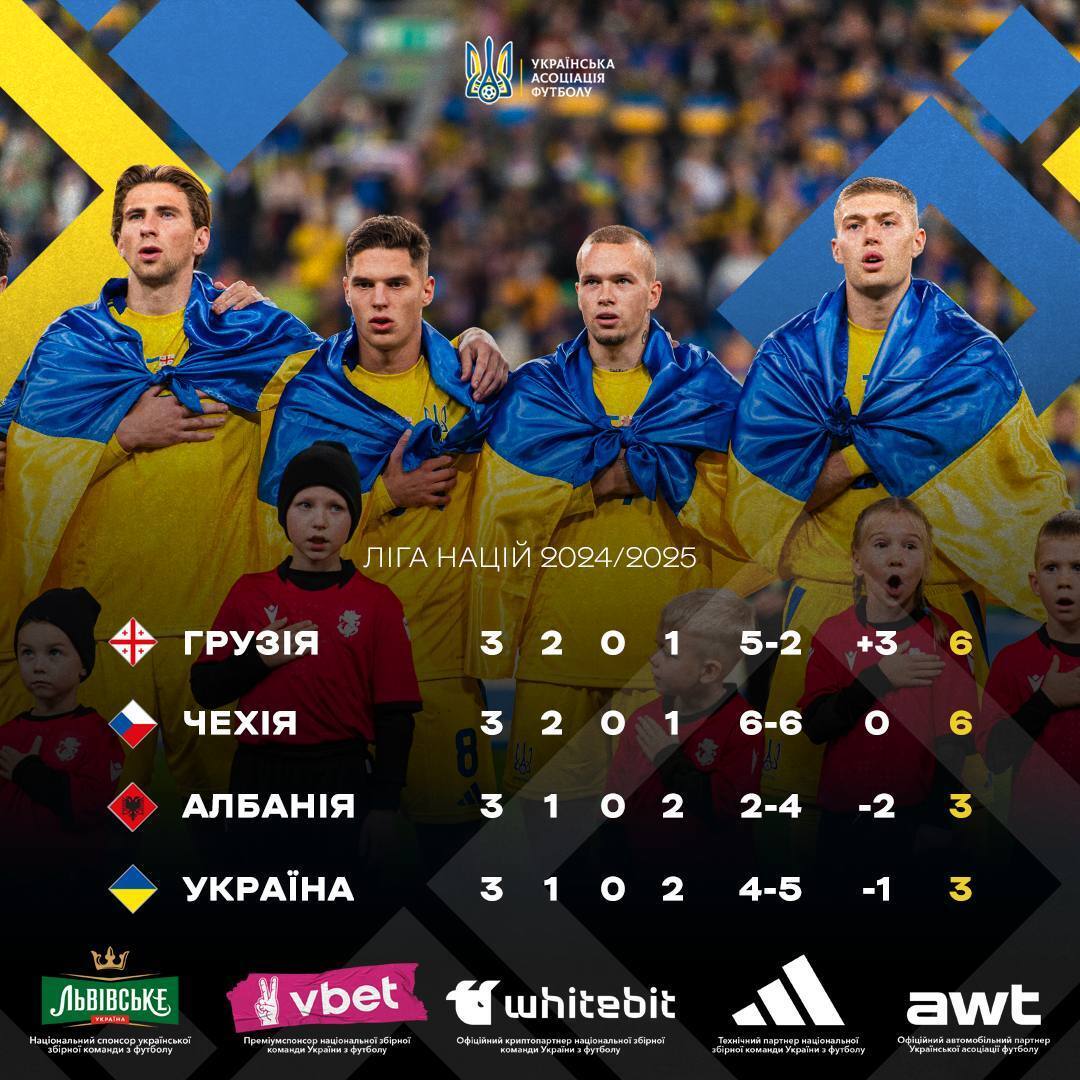 Ukraine national team shamed Russian fans