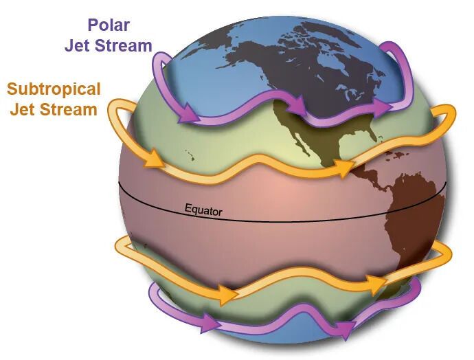 Why an airplane travels 1000 km to the east faster than to the west: it is not about speed at all