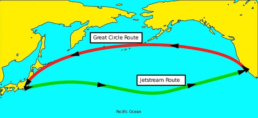 Why an airplane travels 1000 km to the east faster than to the west: it is not about speed at all