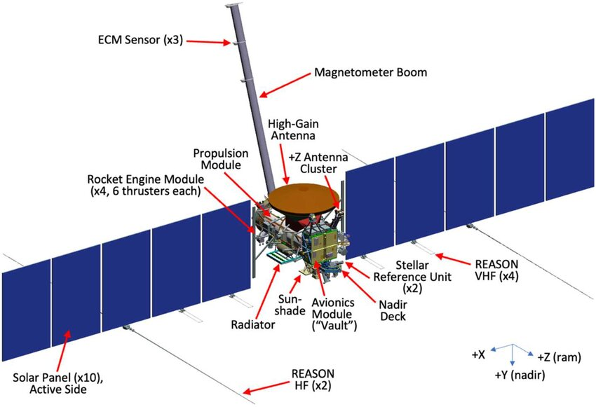 Sonda kosmiczna NASA zmierza w kierunku lodowego satelity Jowisza w poszukiwaniu życia: co wiadomo o historycznej misji?