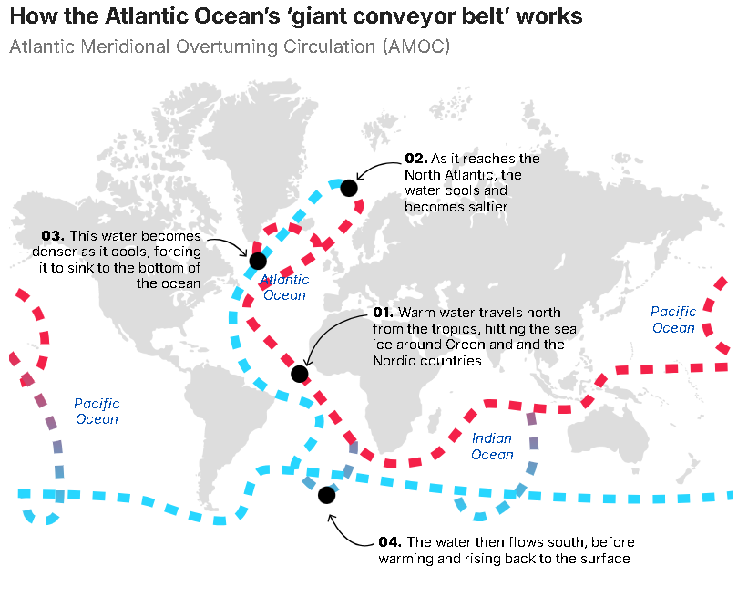 Europe could plunge into an ice age if the Gulf Stream stops: climate scientists make dire forecast