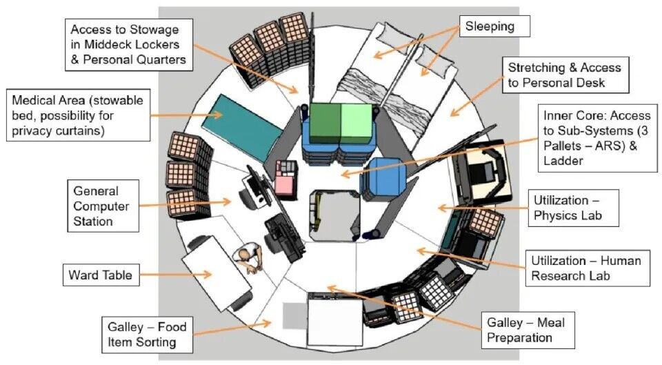 NASA shows first look at its future lunar base: what it will be equipped with. Photo