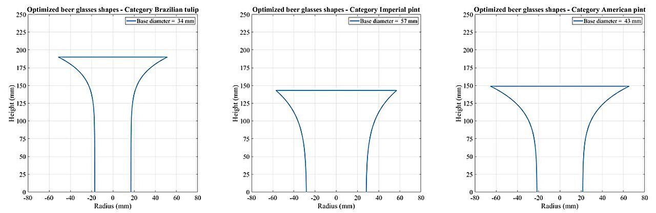 Professor calculated the optimal shape for a glass to keep beer cold as long as possible