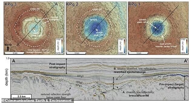 The giant asteroid that hit the Earth and wiped out the dinosaurs was not alone. Impressive results of the study