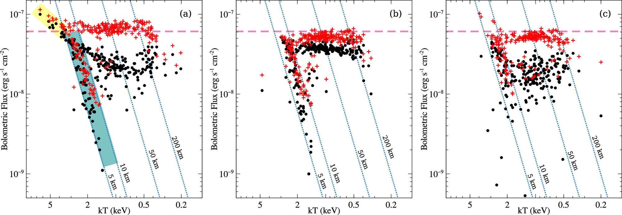 A star spinning at record speed has been discovered. Photo