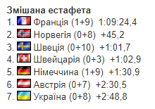 Biathlon World Championships 2024: results, broadcast schedule and calendar
