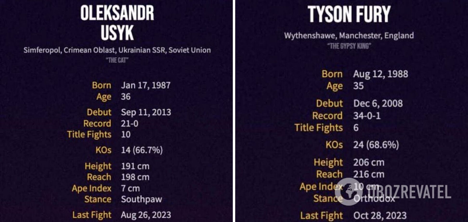 ''An unprecedented move'': Britain makes an extraordinary decision on the Usyk–Fury fight