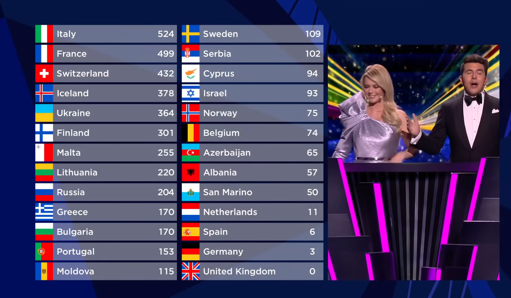 ''I prayed not to win'': French singer confesses why she was happy to get silver at Eurovision 2021