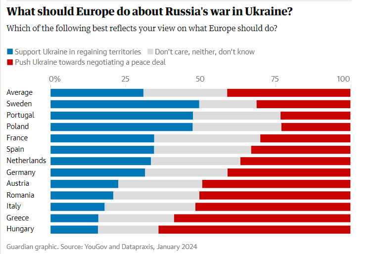 Co powinna zrobić Europa w obliczu agresji Rosji na Ukrainę: opinie Europejczyków.