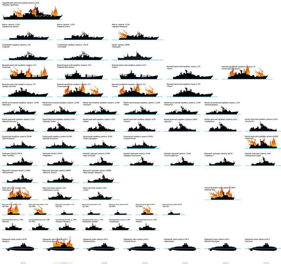 Ukraine has already destroyed a fifth of the Russian fleet – Bild