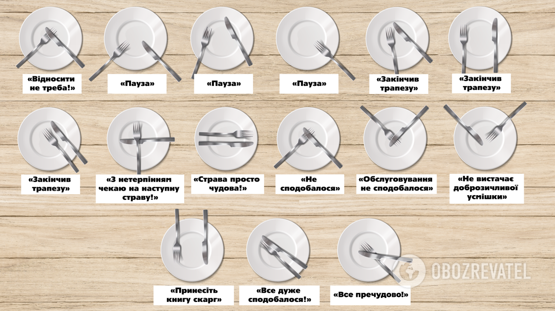 Table etiquette: what various knife and fork combinations mean. Infographic