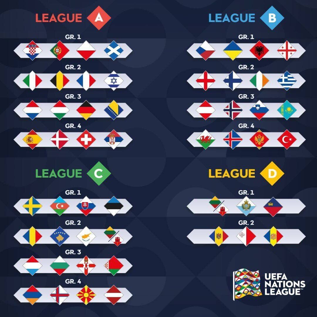 The Ukrainian national football team has received opponents in the League of Nations. All results of the draw