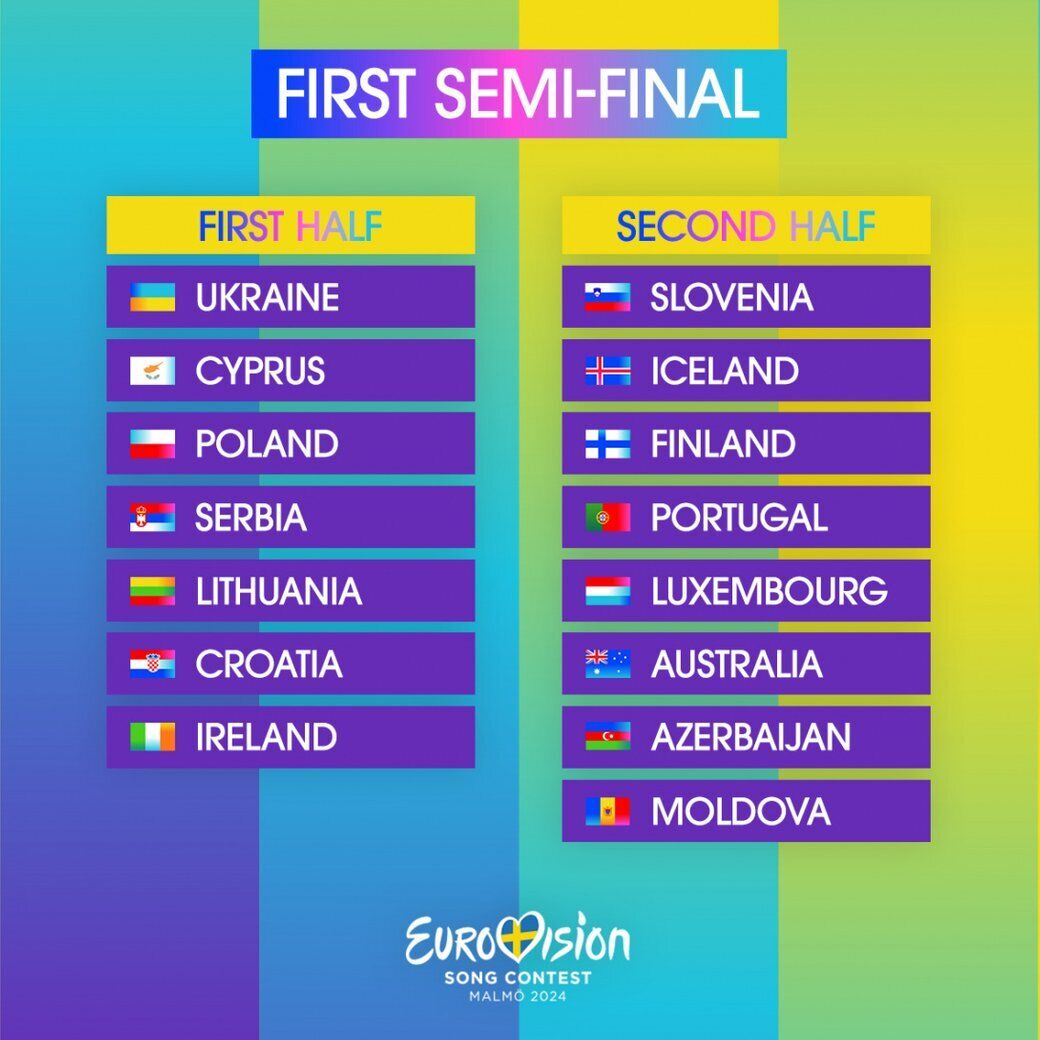 New Eurovision rules: voting will last longer, and the host country and the Big Five will perform in the semifinals