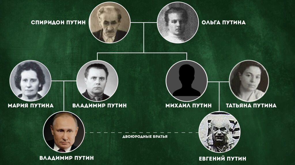 Jewgienij Putin o drzewie genealogicznym rosyjskiego dyktatora