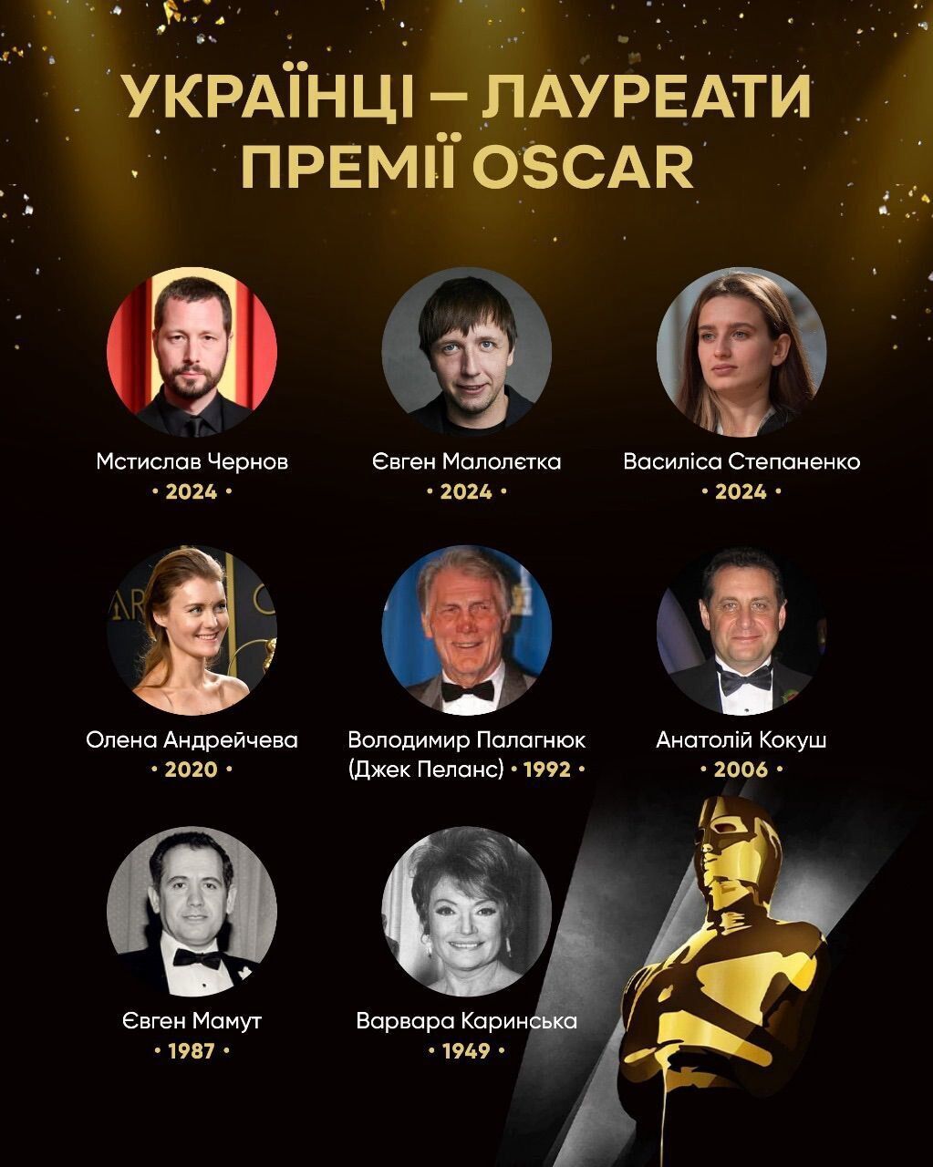 Ukrainians who have won an Oscar in the 96-year history of the award