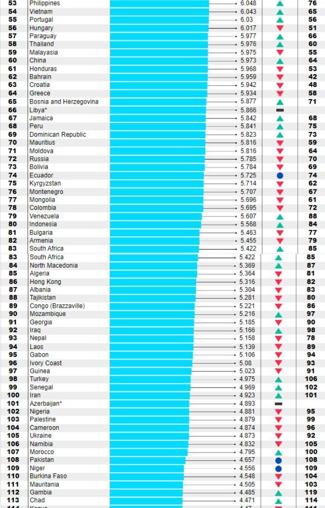 UN publishes an annual ranking of the happiest countries in the world: Ukraine loses 13 positions since the previous year