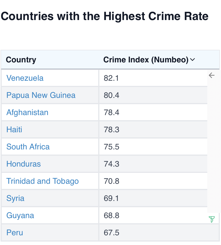 Instead of ''decaying Europe'' - the most dangerous country in the world: Russian tourists will have an ''interesting'' alternative