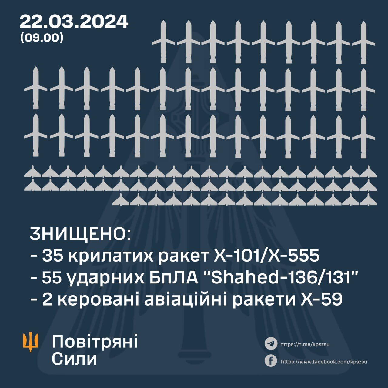 X-101/555 missiles covered the longest distance of 2,300 km: what Russia used to attack Ukraine on March 22 and what is known about the consequences
