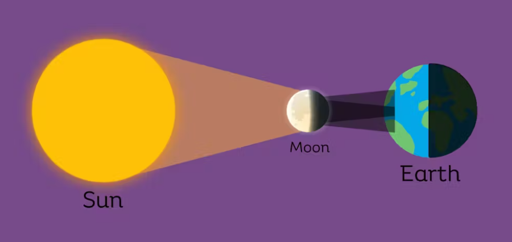 Jak wygląda zaćmienie Słońca dla ludzi na Księżycu: naukowcy opowiedzieli ciekawe fakty