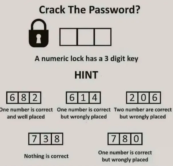 Crack the three-digit code: a viral puzzle that only the most patient will solve