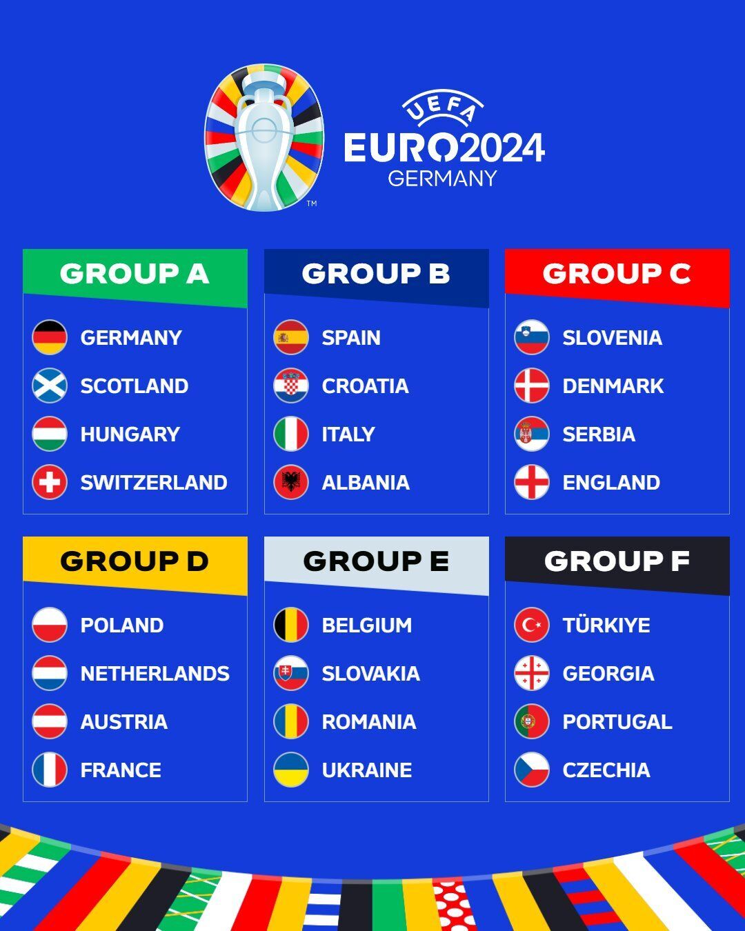 Grupy Euro 2024