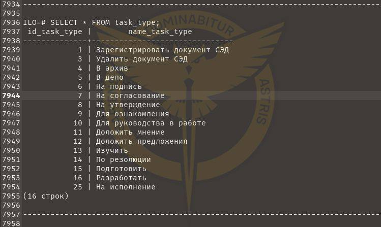 DIU cyber specialists hacked into the servers of the Russian Ministry of Defense and seized an array of classified documents
