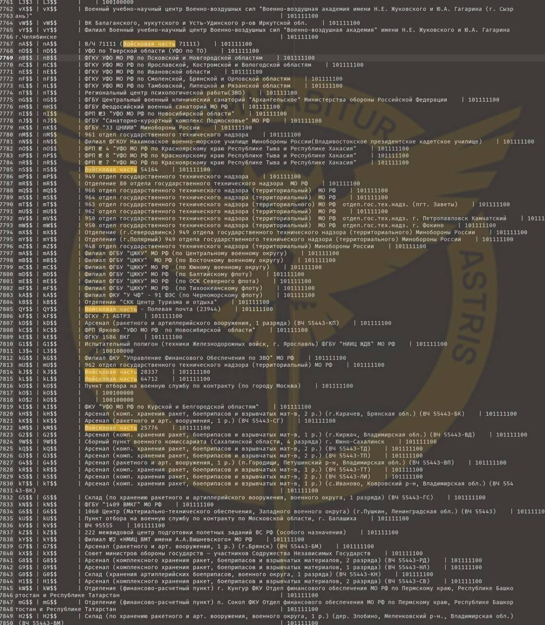DIU cyber specialists hacked into the servers of the Russian Ministry of Defense and seized an array of classified documents