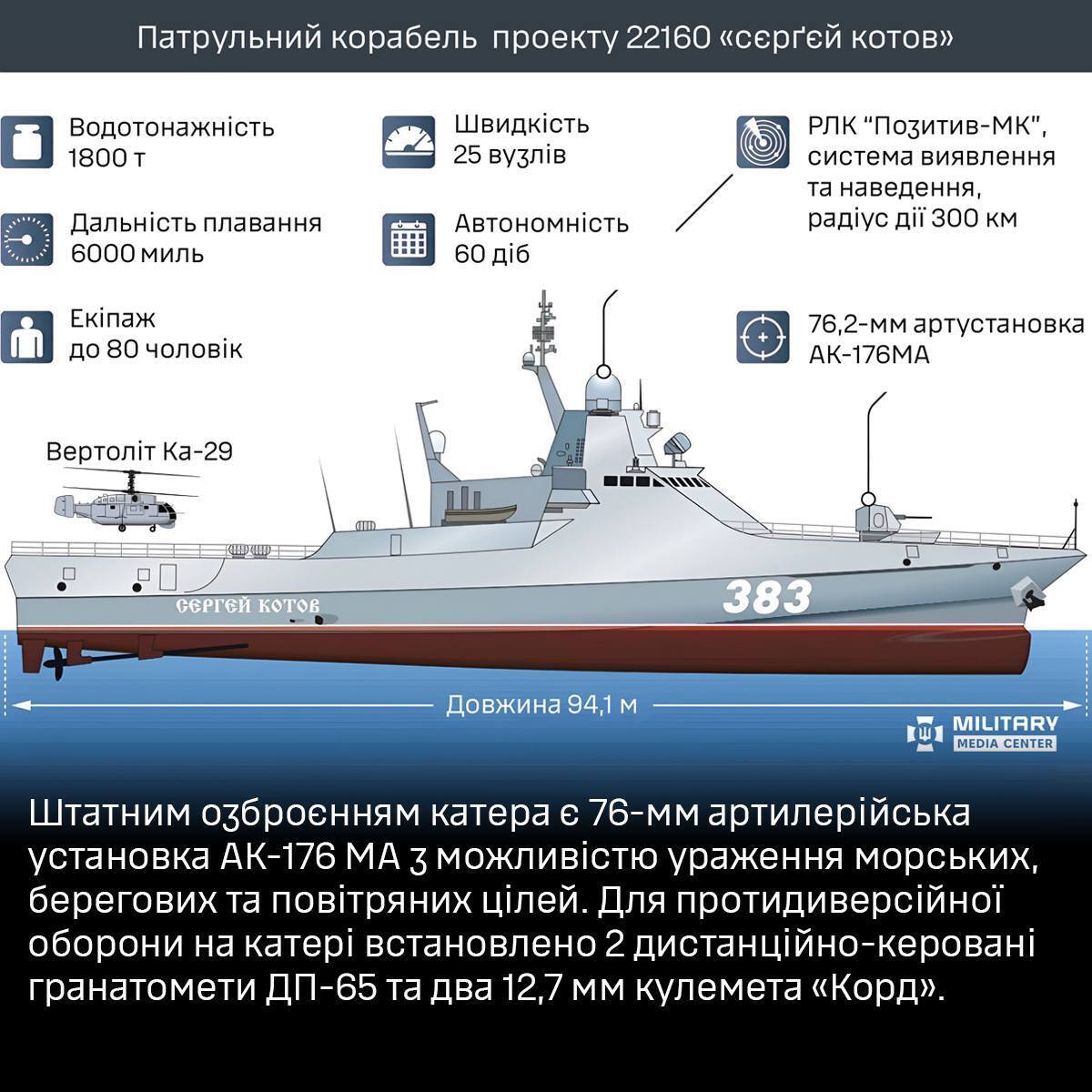 Patrolling for a short time: what is known about the Russian ship ''Sergei Kotov'' sunk in Crimea