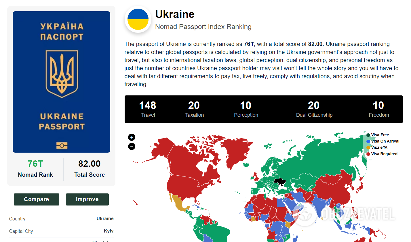 World's Most Powerful Passports 2024: Ukraine overtakes Russia by 18 positions, the latter accuses everyone of ''Russophobia''